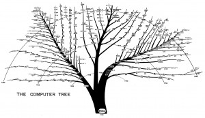 Hey it really is a tree